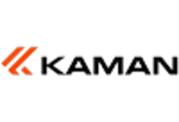 Tandem Rotor Helicopter Market key player