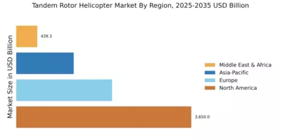 Tandem Rotor Helicopter Market Regional Image