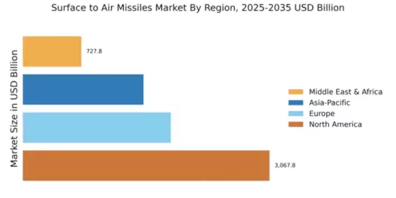 Surface to Air Missiles Market Regional Image
