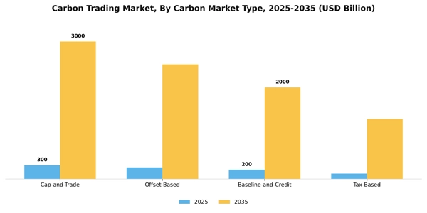 Carbon Trading Market Segment Image 2
