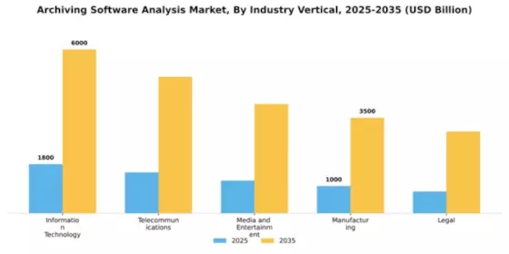 Archiving Software Analysis Market Segment Image 3