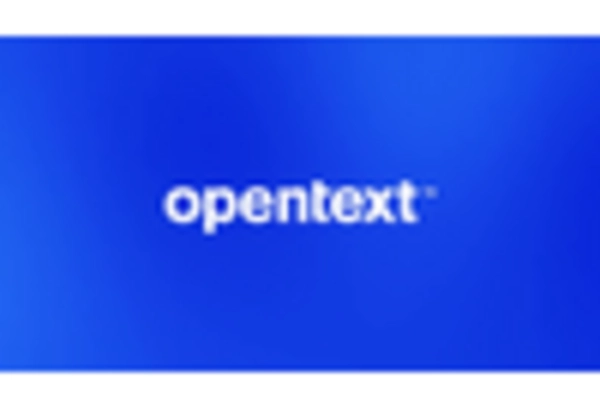 Archiving Software Analysis Market key player