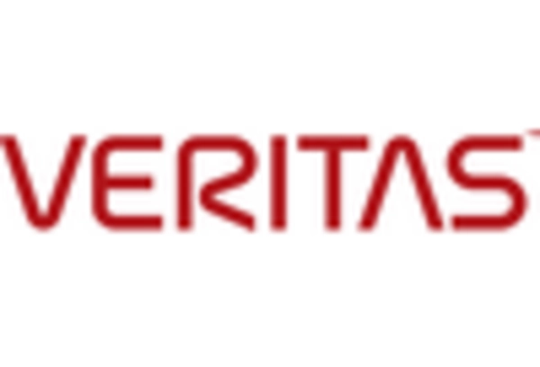 Archiving Software Analysis Market key player