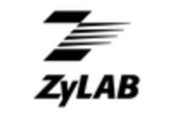 Archiving Software Analysis Market key player