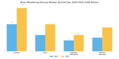 Brain Monitoring Market Segment Image 2