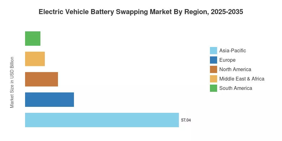 Electric Vehicle Battery Swapping Market By Region, 2025-2035
