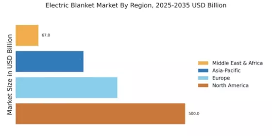 Electric Blanket Market Regional Image