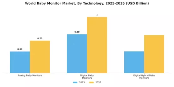 Baby Monitor Market Segment Image 1