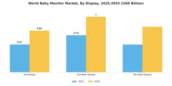 Baby Monitor Market Segment Image 2