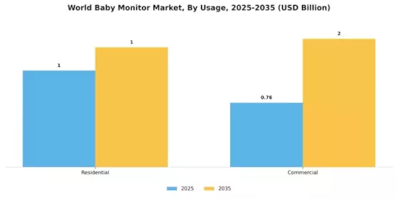 Baby Monitor Market Segment Image 4