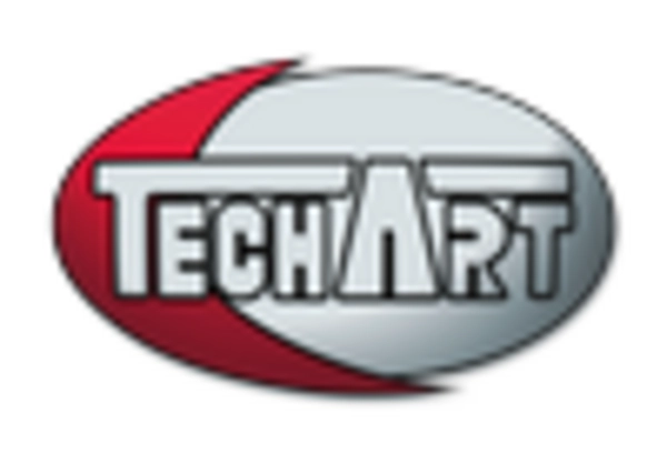 Car Modification Market key player