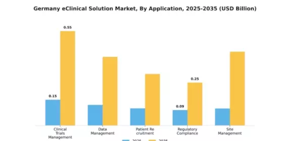 eClinical Solution Market Segment Image 0