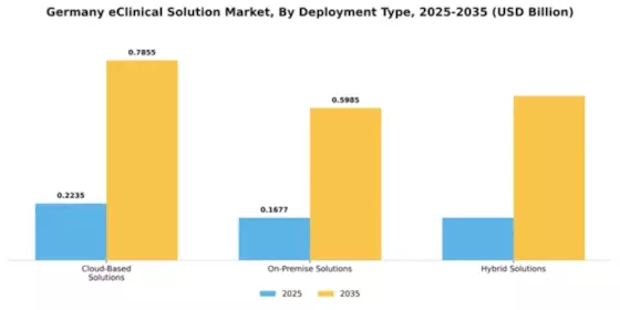 eClinical Solution Market Segment Image 2