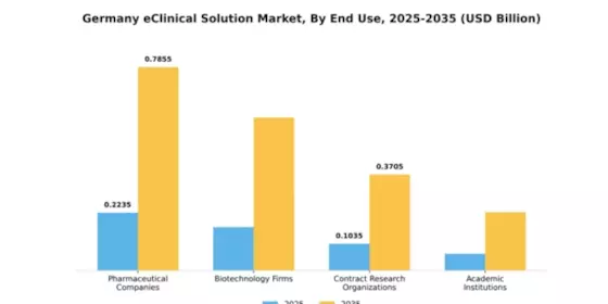 eClinical Solution Market Segment Image 3