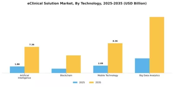 eClinical Solution Market Segment Image 4