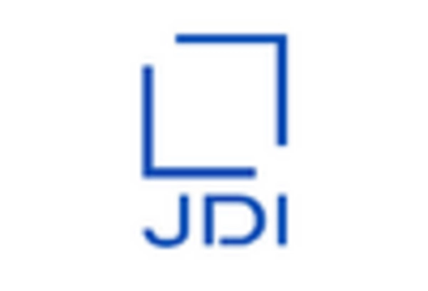 Flexible Display Technology Market key player