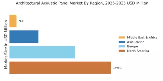  Architectural Acoustic Panel Market Regional Image