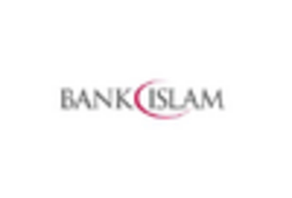 Islamic Finance Market key player