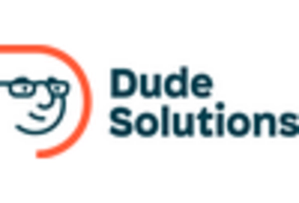 Cmms Market key player