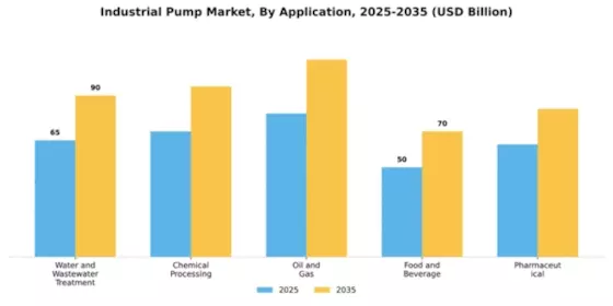 Industrial Pump Market Segment Image 0
