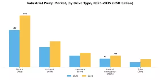 Industrial Pump Market Segment Image 1