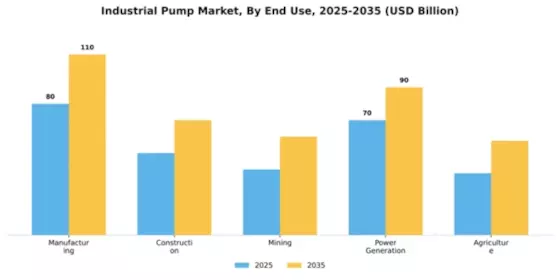 Industrial Pump Market Segment Image 2