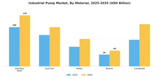 Industrial Pump Market Segment Image 3