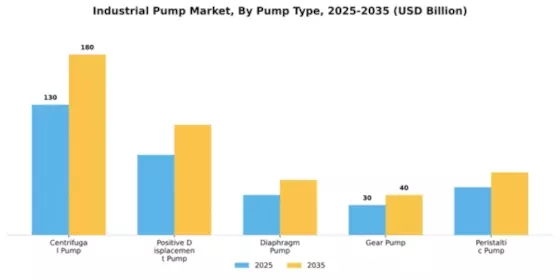 Industrial Pump Market Segment Image 4
