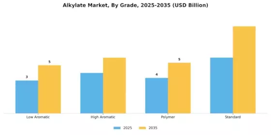 Alkylate Market Segment Image 1