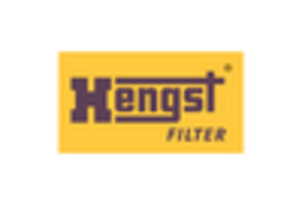 Automotive Transmission Oil Filter Market key player