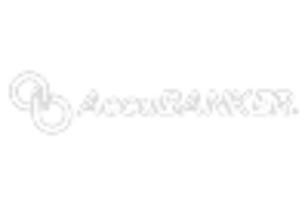 Coin Sorter Market key player