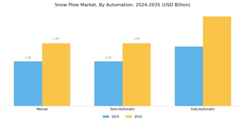Snow Plow Market Segment Image 4