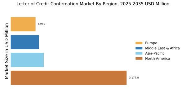 Letter of Credit Confirmation Market Regional Image