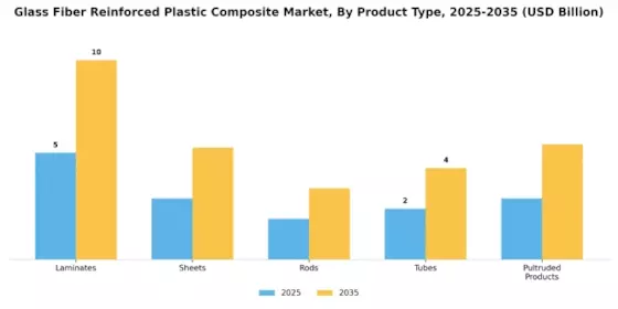 Glass Fiber Reinforced Plastic Composite Market Segment Image 1
