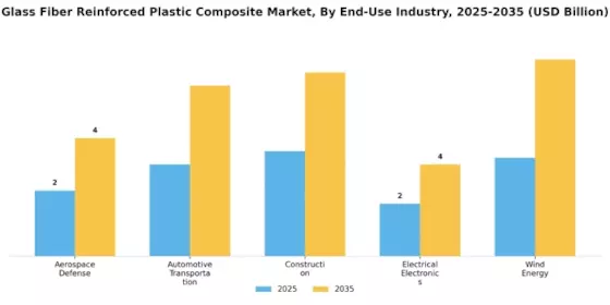 Glass Fiber Reinforced Plastic Composite Market Segment Image 2