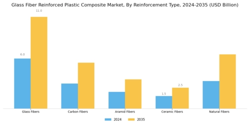 Glass Fiber Reinforced Plastic Composite Market Segment Image 0