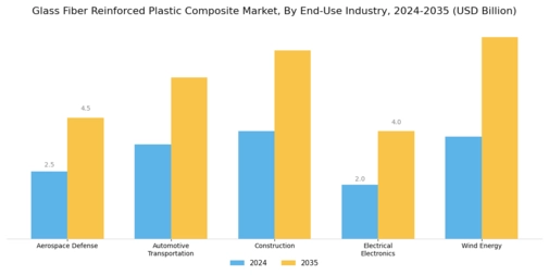 Glass Fiber Reinforced Plastic Composite Market Segment Image 2
