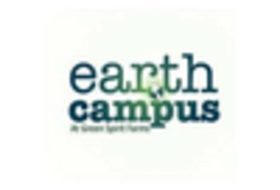 Hydroponics Technologies Market key player