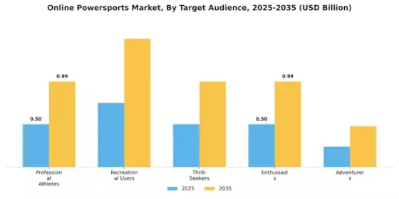 Online Powersports Market Segment Image 1