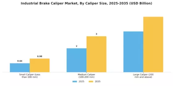 Industrial Brake Caliper Market
 Segment Image 3