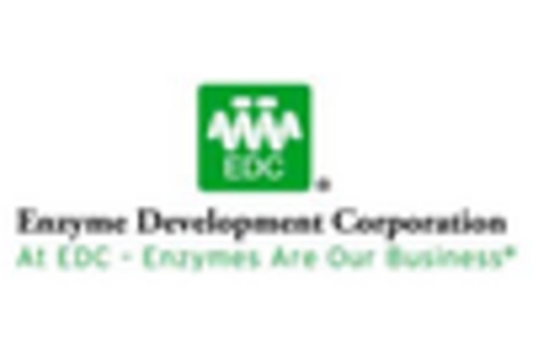 Alcohol Enzyme Market key player