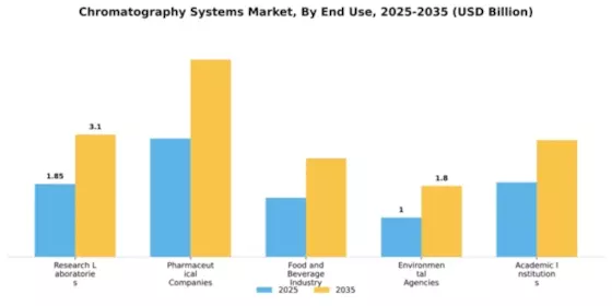 Chromatography Systems Market Segment Image 1