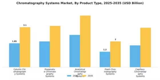 Chromatography Systems Market Segment Image 2