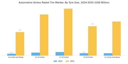 Automotive Airless Radial Tire Market Segment Image 2