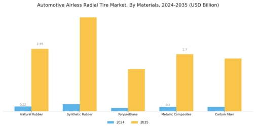 Automotive Airless Radial Tire Market Segment Image 4