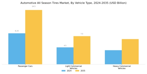 Automotive All Season Tires Market Segment Image 0