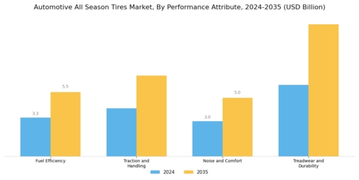 Automotive All Season Tires Market Segment Image 2
