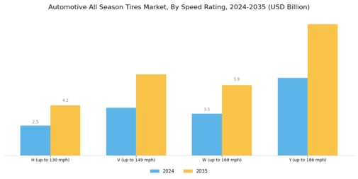 Automotive All Season Tires Market Segment Image 3
