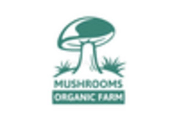 Mushroom Substrate Market key player