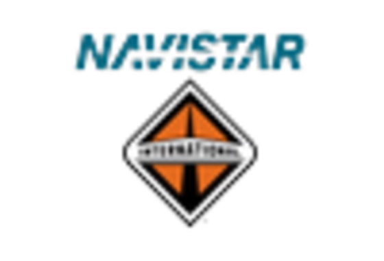 Specialty Commercial Vehicle Market key player